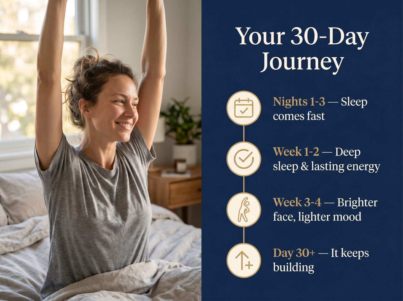 Your 30-Day Journey with BioNurses