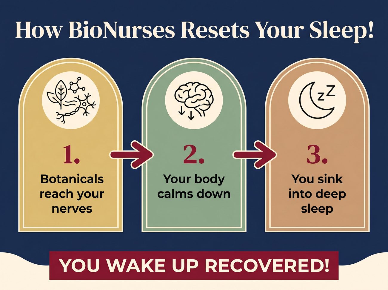 How BioNurses resets your sleep